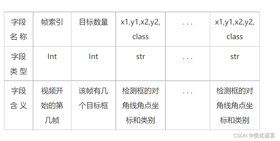 python 提取视频帧保存为图像-目标检测_python提取视频帧并保存-CSDN博客