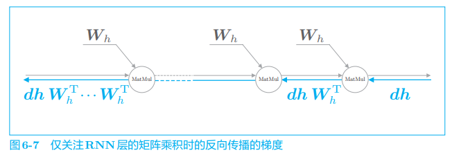 ***插入图6-7***