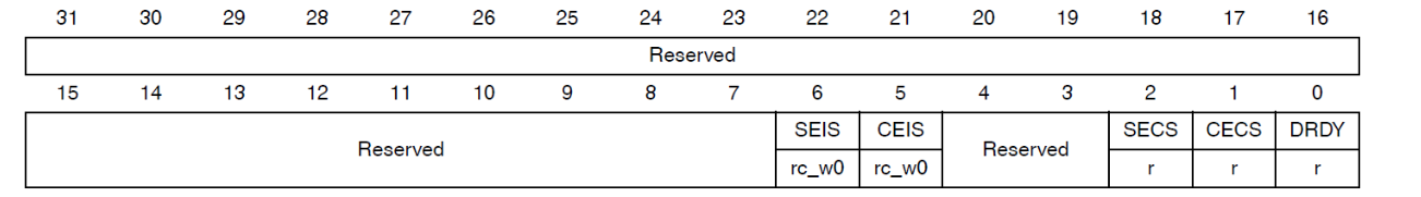 RNG 状态寄存器：RNG_SR