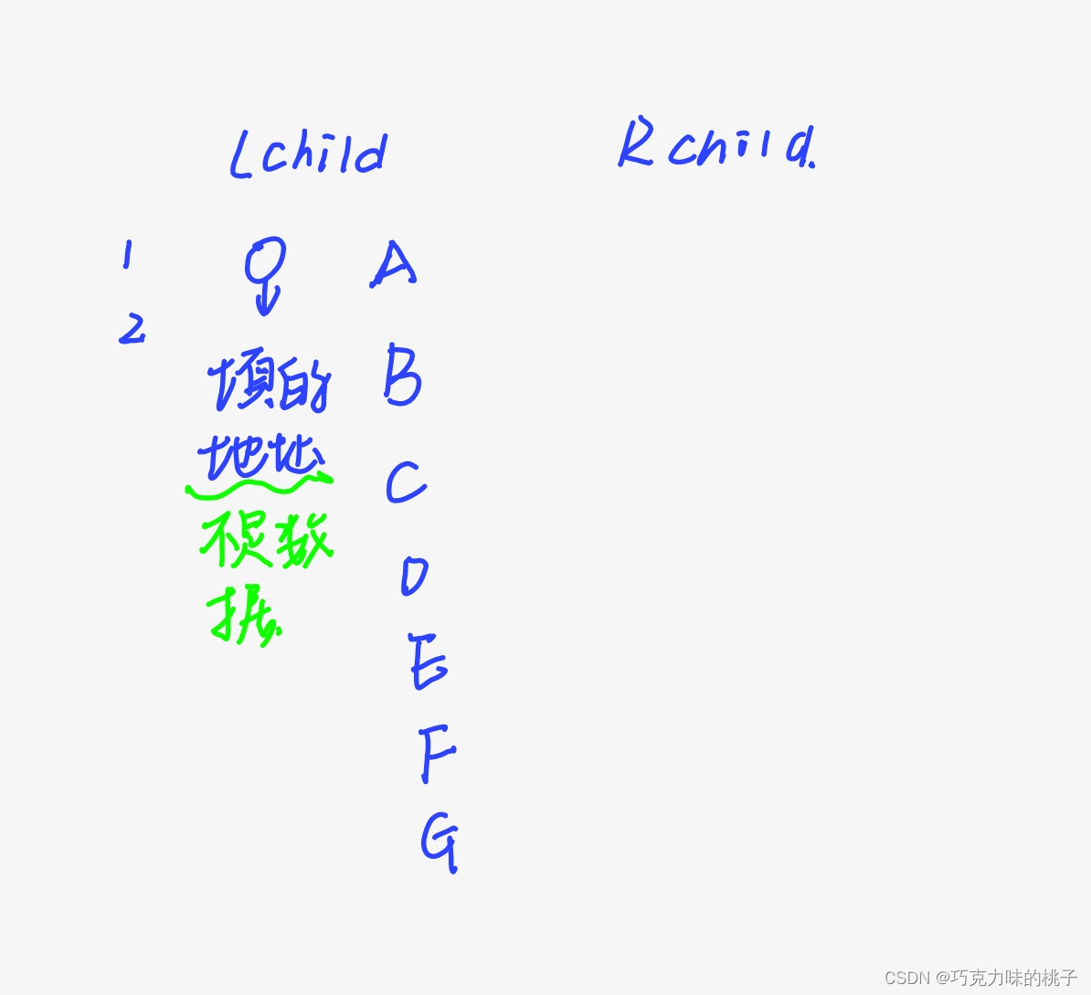 树和二叉树 | 一些遇到的小问题