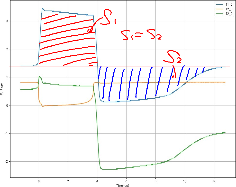 ▲ 图2.2.2 电感充电与放电过程