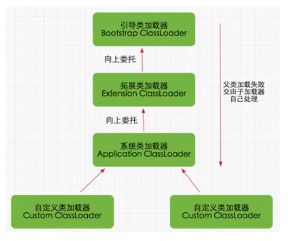 JVM学习笔记一：类加载子系统