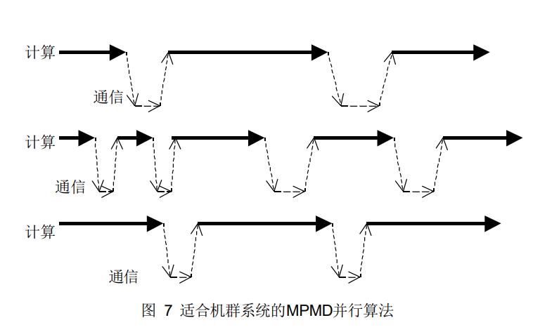 并行计算之MPI（二）