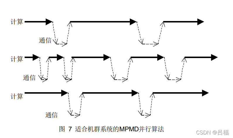 Continuous Method Mpi 并行计算之MPI(二)_mpi并行计算-CSDN博客