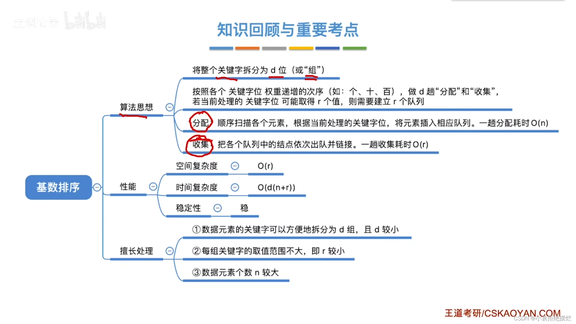 数据结构之基数排序