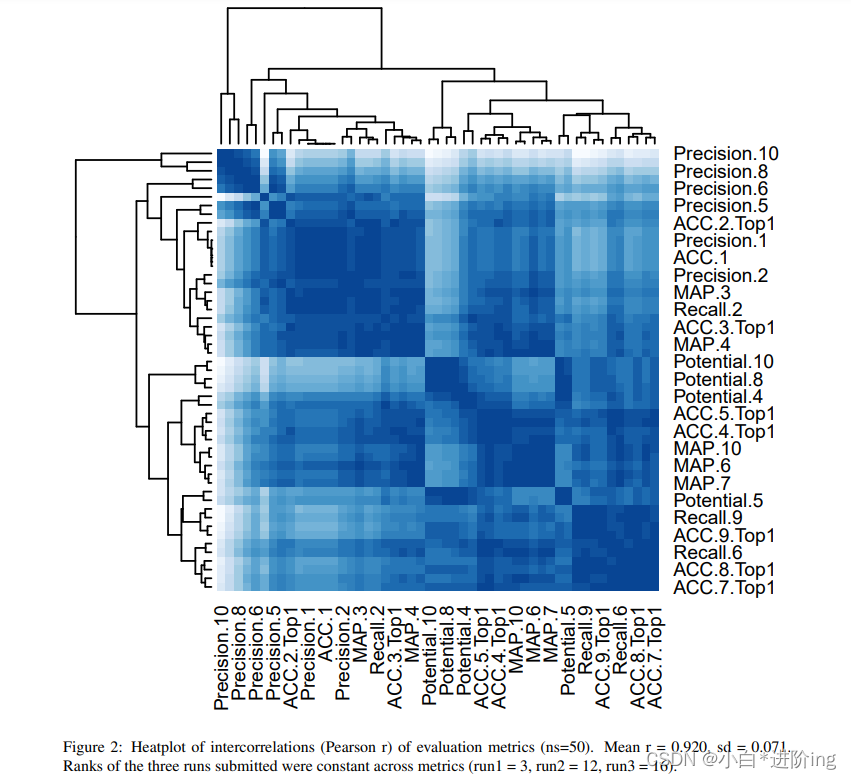 Improved Unsupervised Lexical Simplification with Pretrained Encoders 论文精读