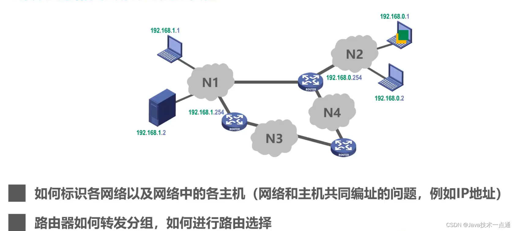 [外链图片转存失败,源站可能有防盗链机制,建议将图片保存下来直接上传(img-gmCDkKZB-1675946352403)(计算机网络第1章（概述）.assets/20201016104211.png)]