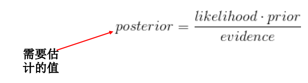 【数据统计】— 极大似然估计 MLE、最大后验估计 MAP、贝叶斯估计