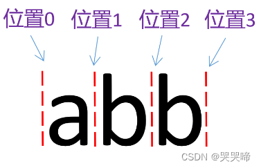 使用正则表达式总结