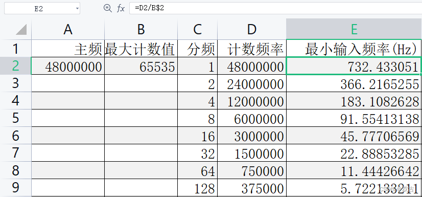 嵌入式常用计算神器EXCEL，欢迎各位推荐技巧，以保持文档持续更新，为其他人提供便利