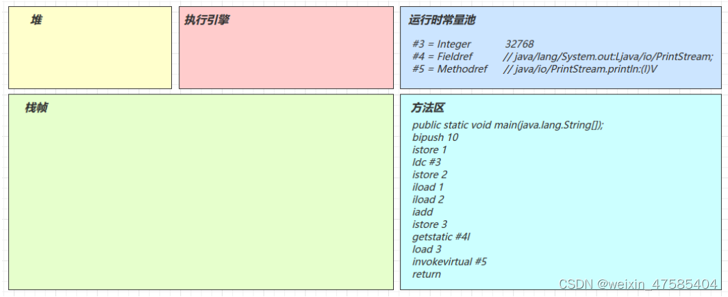 [外链图片转存失败,源站可能有防盗链机制,建议将图片保存下来直接上传(img-7EvrsRC5-1650292635776)(D:\文档\学习资料\笔记\jvm.assets\image-20211214172314379.png)]