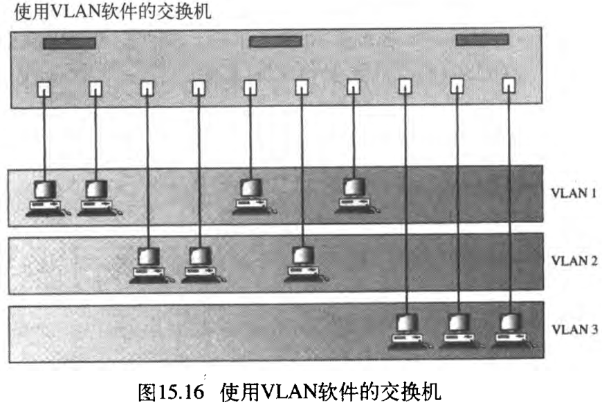 ͼ15.15 LANĽ