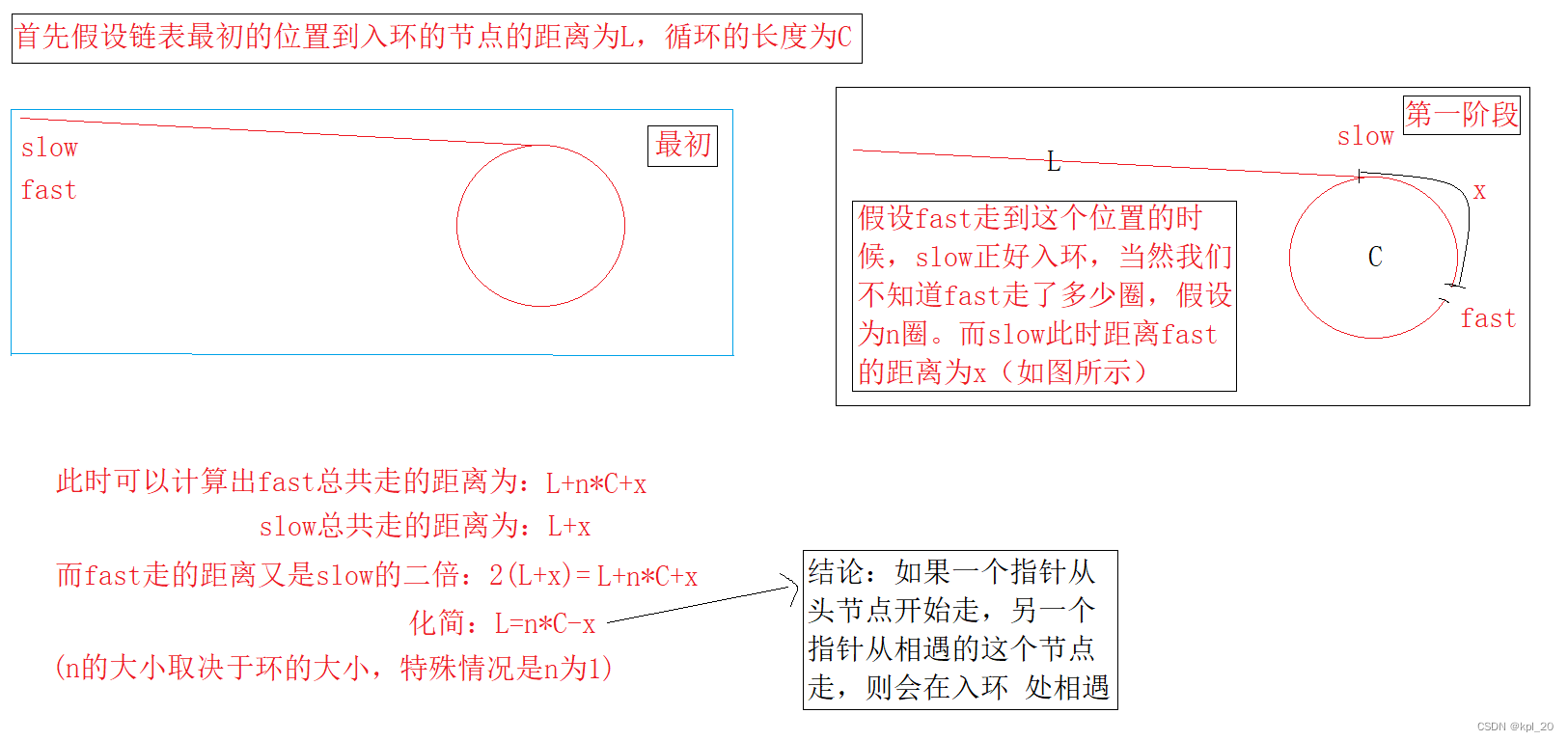 分析思路