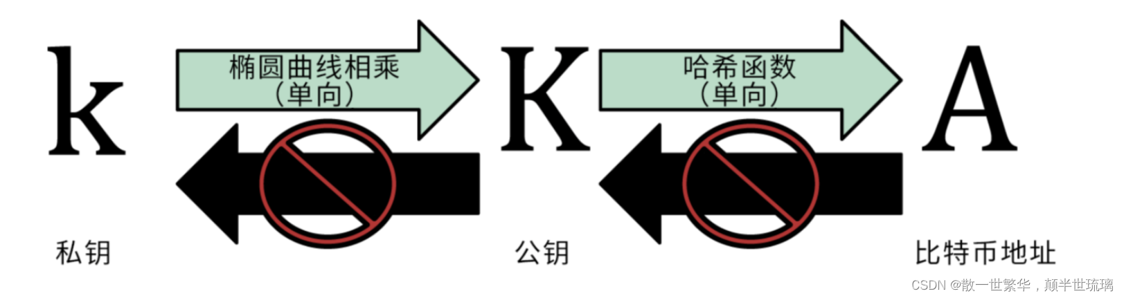 ここに画像の説明を挿入します