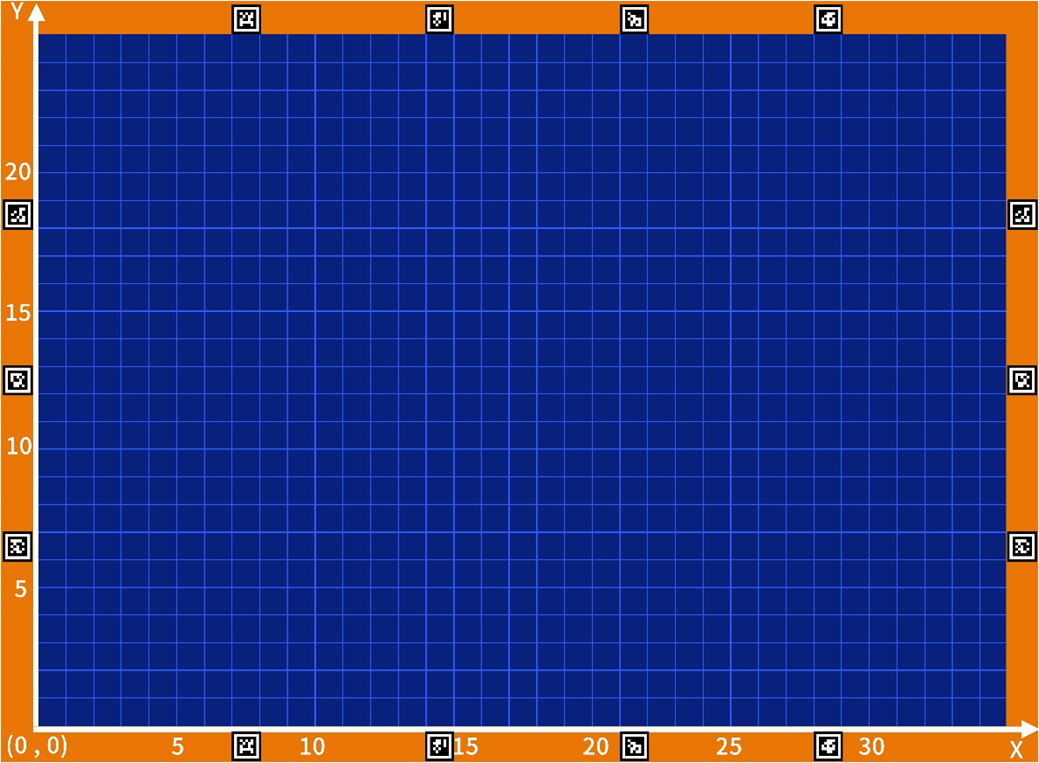 ▲ 图1.1.2 比赛场地边上的Apriltag定位立方体摆放示意图