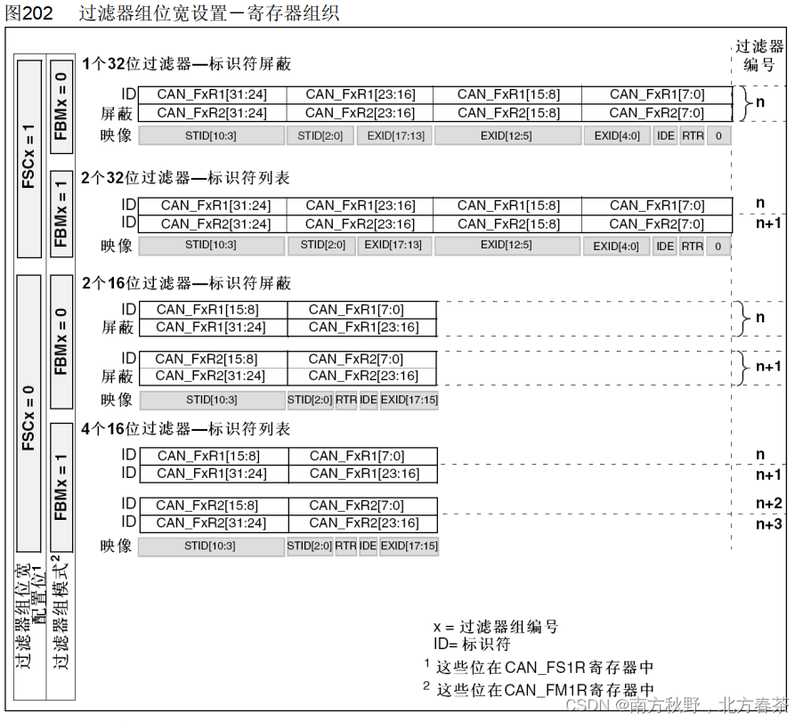 过滤器描述