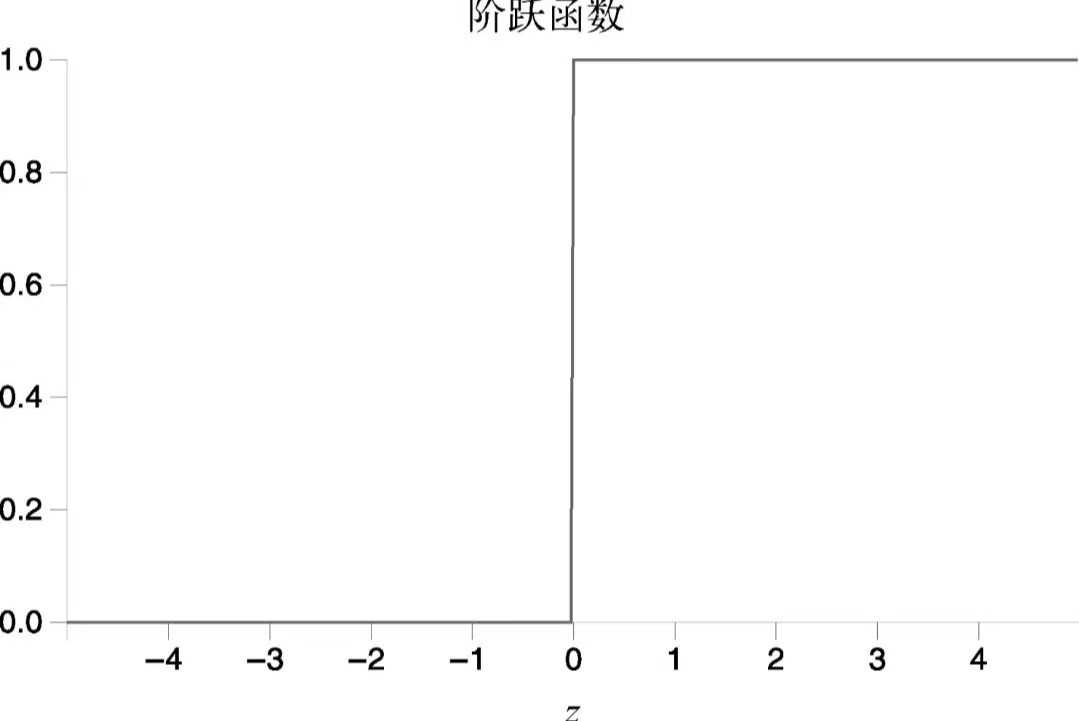 阶跃函数