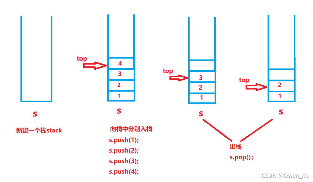 Java数据结构中的栈和队列(带图解)_java stack 图解-CSDN博客