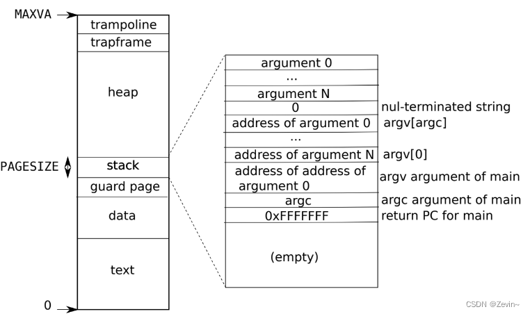 基于xv6的Copy-On-Write