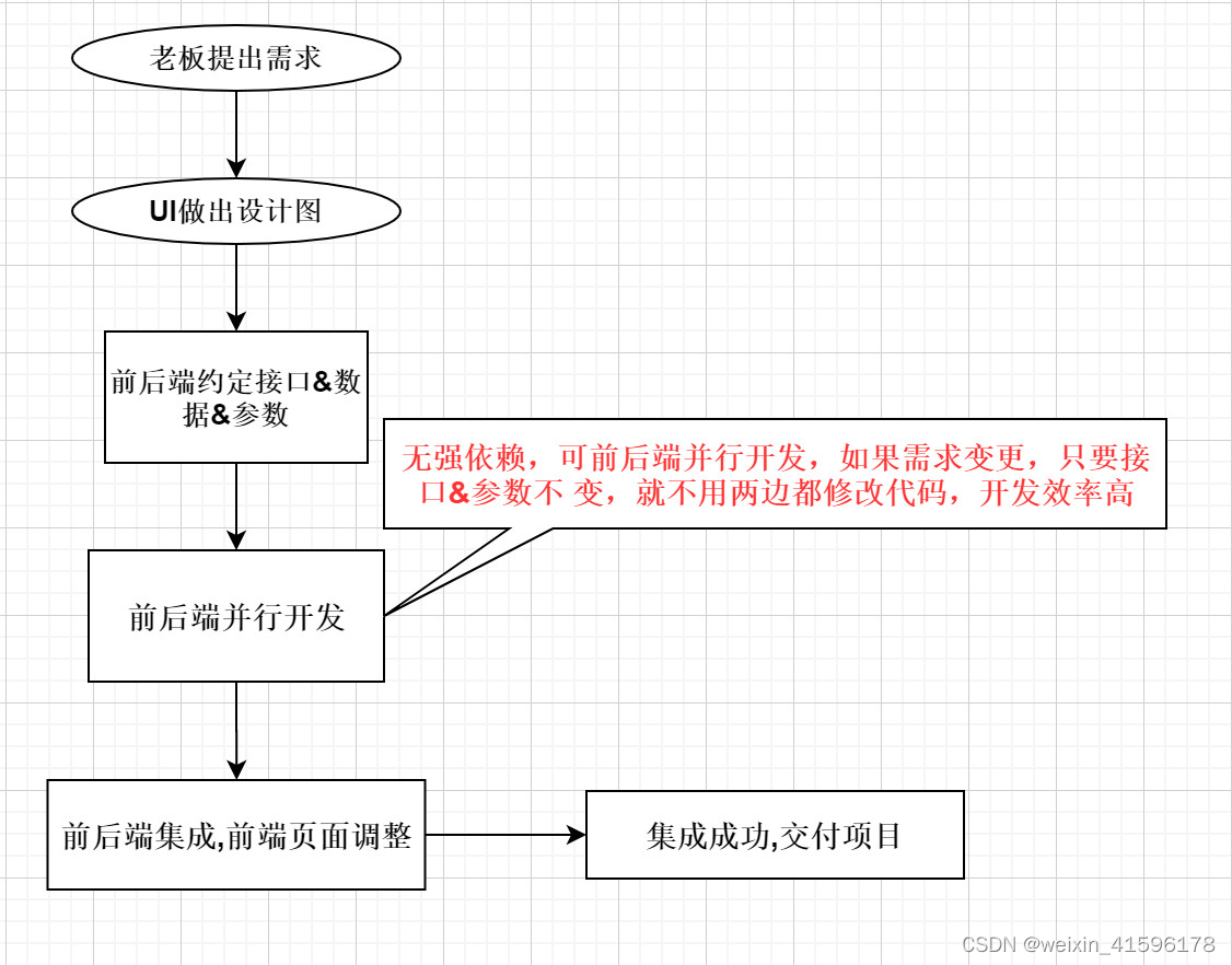 [外链图片转存失败,源站可能有防盗链机制,建议将图片保存下来直接上传(img-kkFrTbpl-1638941209416)(..\02_图片\02.jpg)]