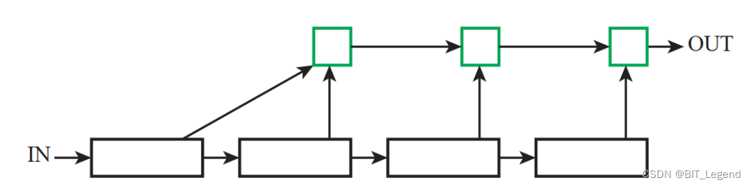 DLA模型(分类模型+改进版分割模型) + 可变形卷积