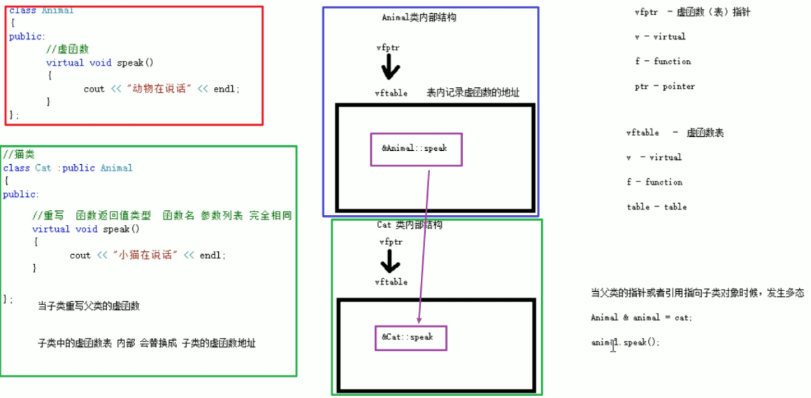 [外链图片转存失败,源站可能有防盗链机制,建议将图片保存下来直接上传(img-NeYb93Qt-1688787119535)(C:\Users\16210\AppData\Roaming\Typora\typora-user-images\image-20230620170229403.png)]