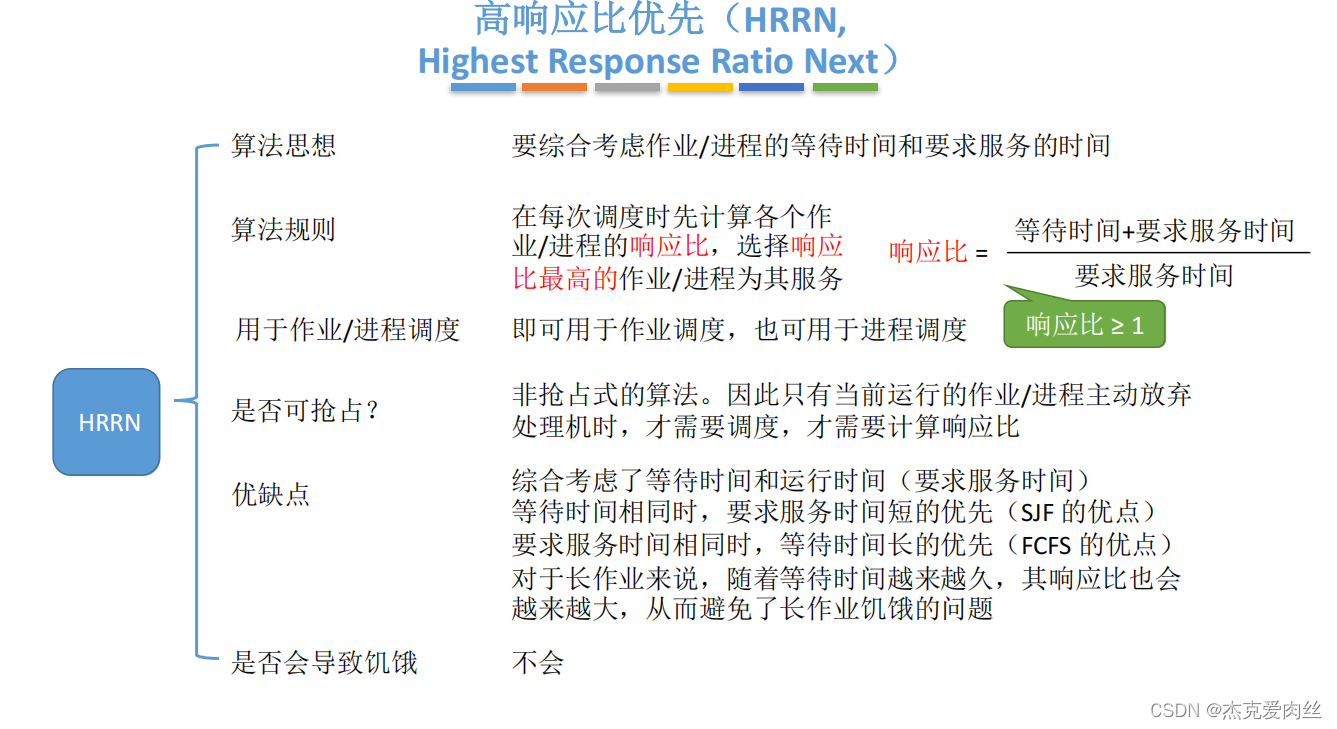 [外链图片转存失败,源站可能有防盗链机制,建议将图片保存下来直接上传(img-71JemdbG-1646621191546)(C:/Users/ben/AppData/Roaming/Typora/typora-user-images/image-20220302172449953.png)]