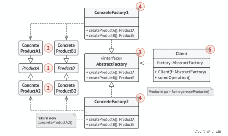 C++设计模式之抽象工厂模式（Abstract Factory）