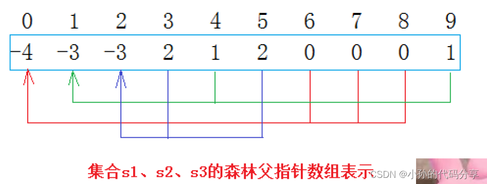 [外链图片转存失败,源站可能有防盗链机制,建议将图片保存下来直接上传(img-VZrorsUR-1672971490158)(C:\Users\17512\AppData\Roaming\Typora\typora-user-images\1672967711197.png)]