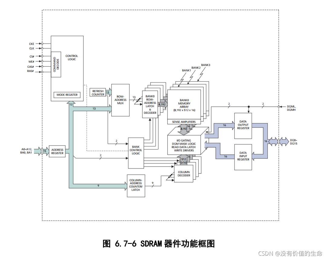 [外链图片转存失败,源站可能有防盗链机制,建议将图片保存下来直接上传(img-YAnMgQG9-1632748635701)(E:/Blog_Template/source/_posts/img/blog_img/fpga/image-20210918210827250.png)]