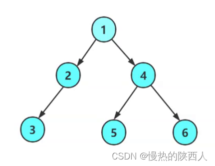 [C语言数据结构]树