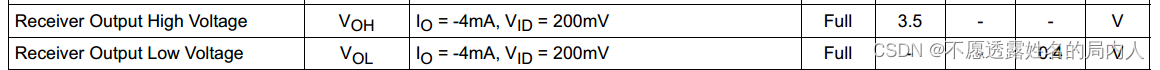 UART、RS232 、RS485 区别