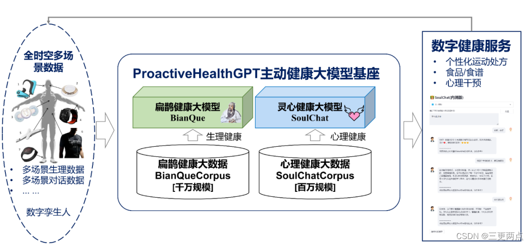 [算法前沿]--019-医学AIGC大模型的构建