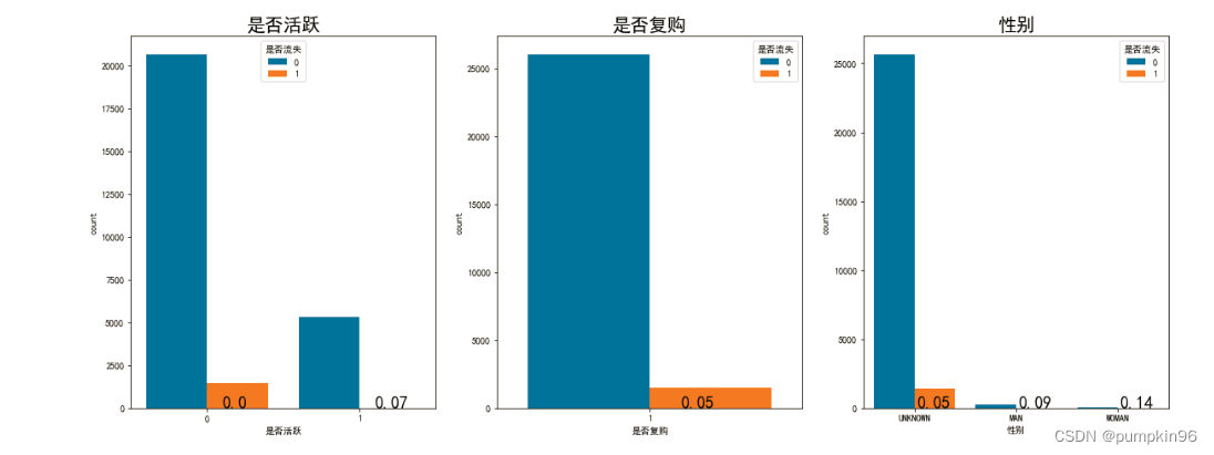 jupyter中中文显示不正常_jupyter画图中文显示乱码问题解决办法