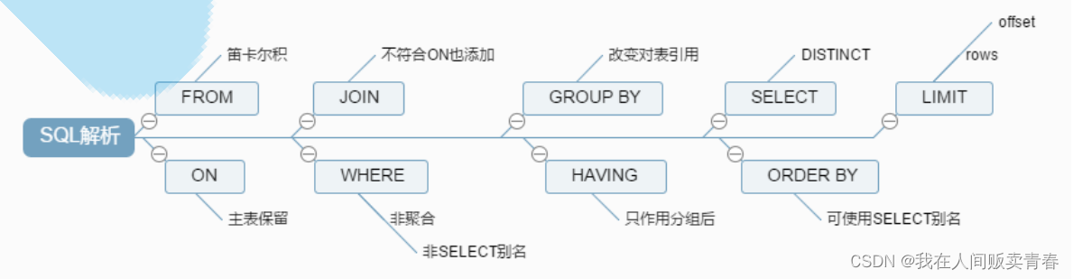 mysql-4:SQL的解析顺序