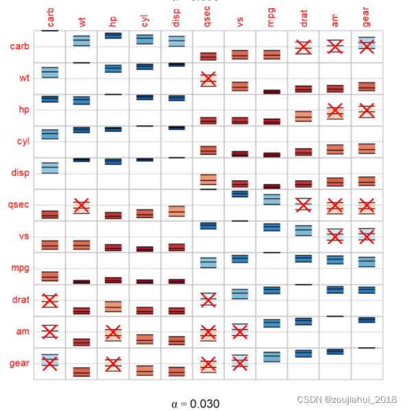 R语言中的函数11:corrplot::corrplot()和corrplot.mixed()_corrplot函数-CSDN博客