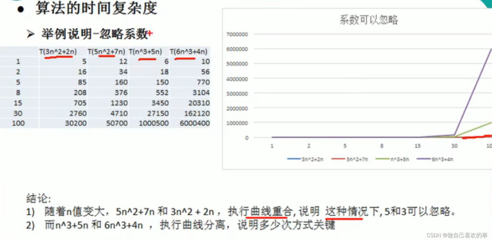 (java)时间频度,时间复杂度,解析_频度和时间复杂度-CSDN博客