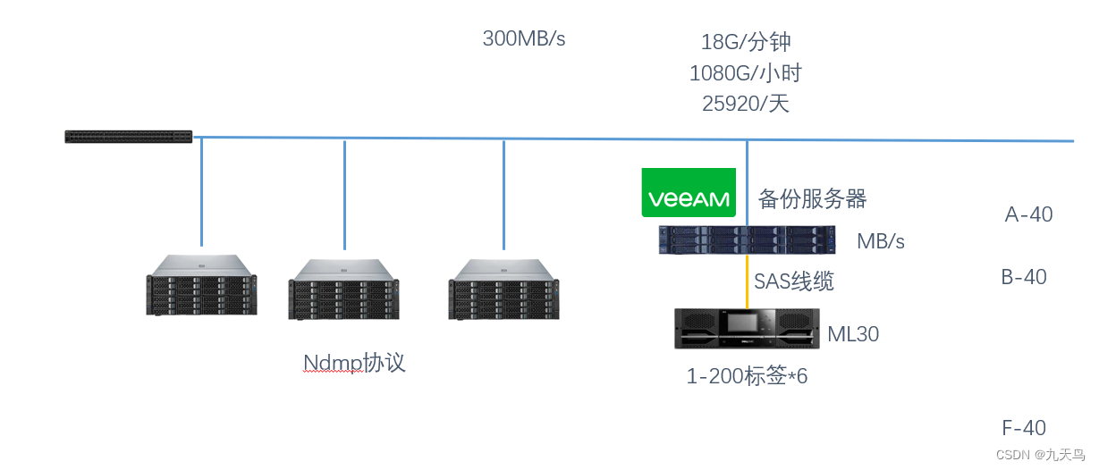 IBM TS4300带库