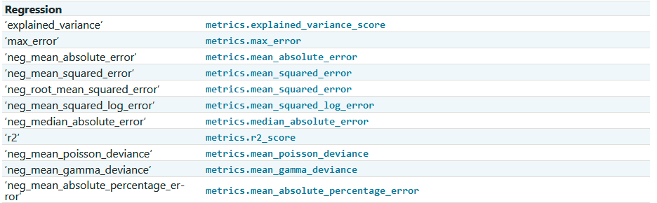 机器学习 scikit-learn GridSearchCV scoring 参数设置