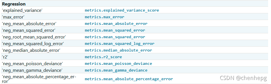 机器学习 scikit-learn GridSearchCV scoring 参数设置