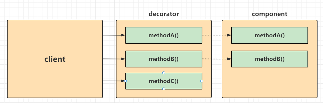 JavaScript 结构型设计模式_javascript的结构型模式-CSDN博客