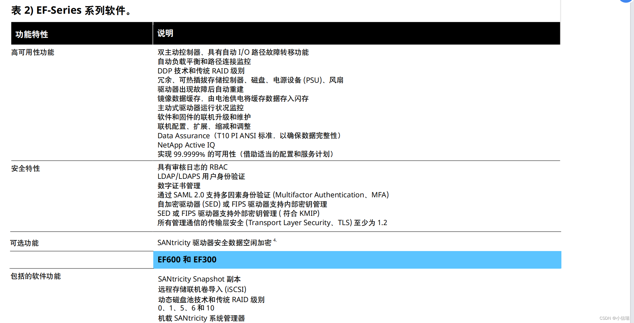 NetApp EF 系列全闪存阵列 EF600 和 EF300 ——经济实惠、性能极高的全闪存存储系统、 适用于各种混合型企业工作负载