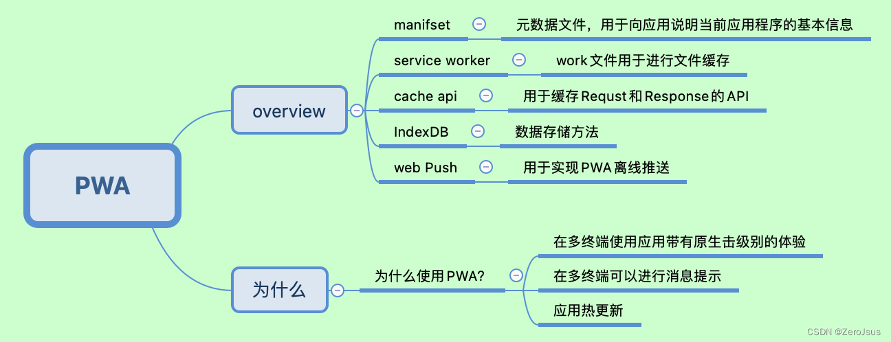 PWA总览