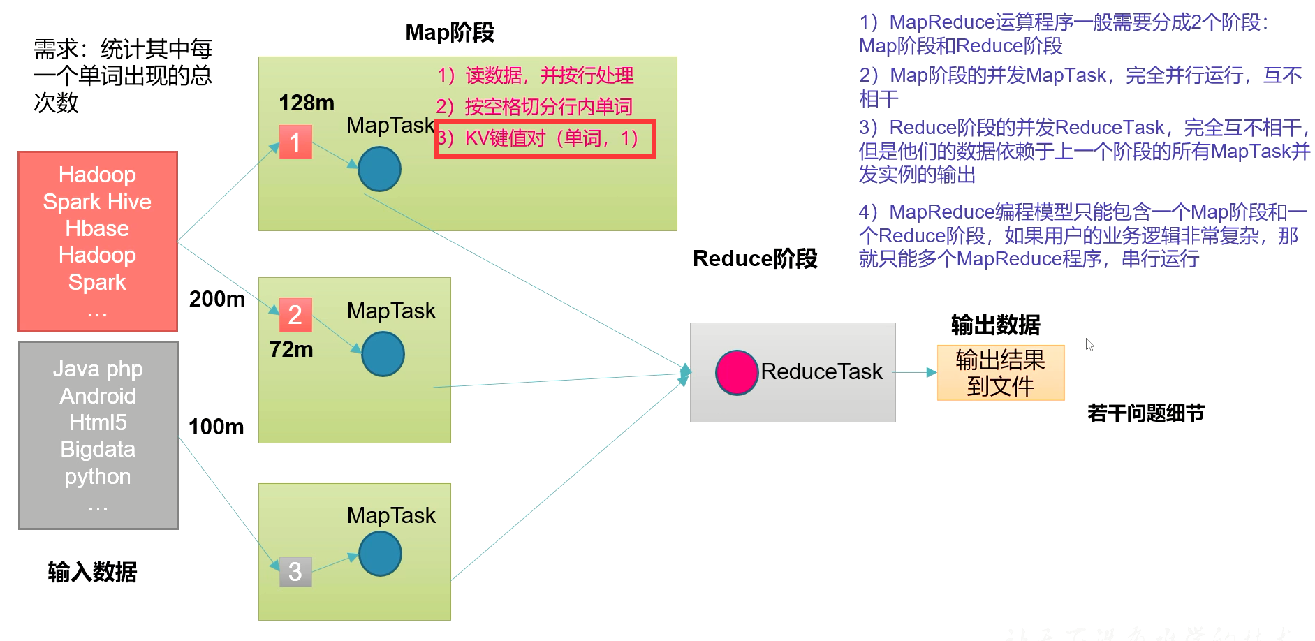 5.MapReduce概述