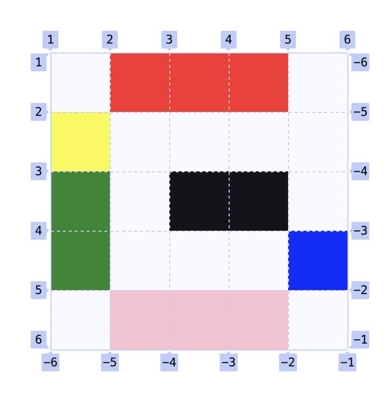 2分钟让你搞懂 grid-template-areas-CSDN博客