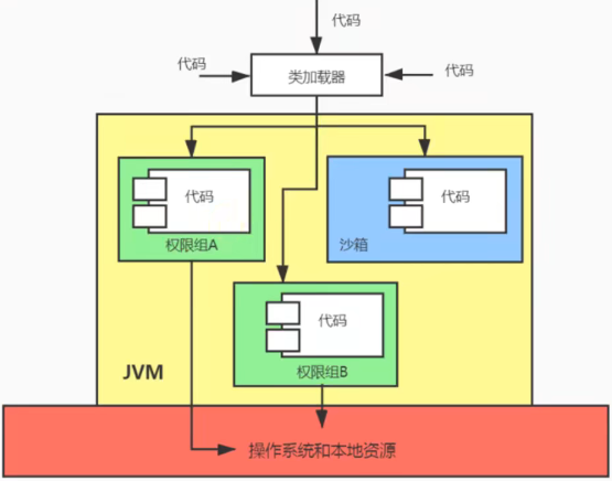JDK 1.2