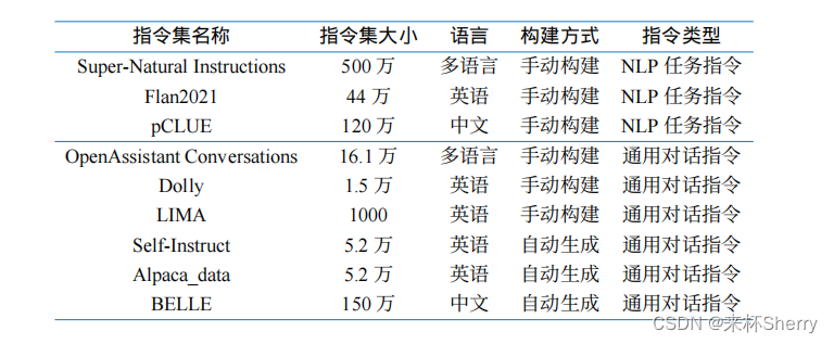 LLM-TAP随笔——有监督微调【深度学习】【PyTorch】【LLM】