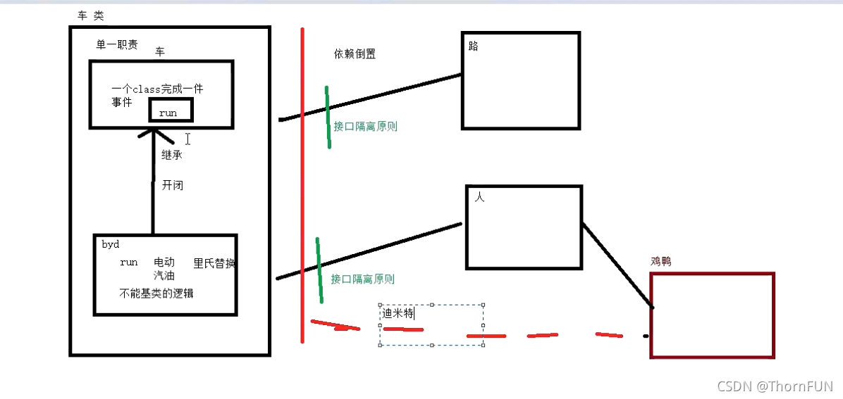 六大原则