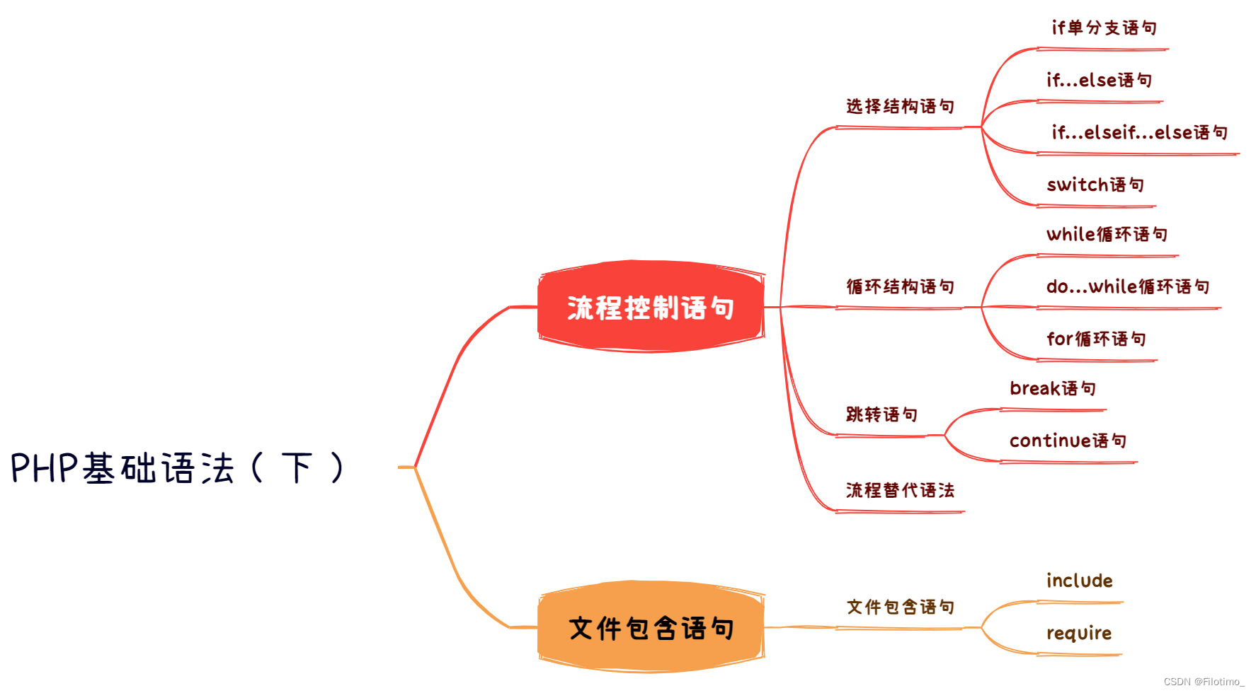 PHP基础语法（下）