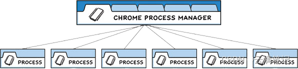 Electron official docs series: Processes in Electron